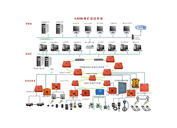 煤矿六大系统