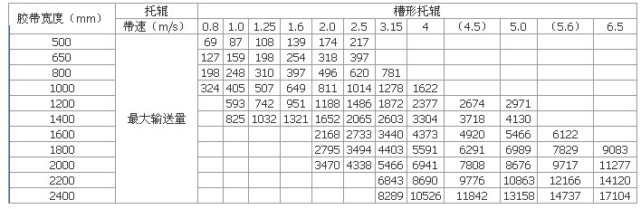 槽型托辊参数